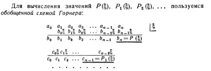 поліноми Чебишева