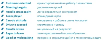 Корисні фрази для проходження інтерв'ю англійською (англійська) Корисні фрази для проходження інтерв'ю англійською
