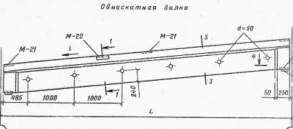Покриття промислових будівель види покриттів і вимоги до них (будівель) Покриття промислових будівель види покриттів і вимоги до них
