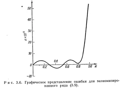поліноми Чебишева