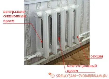 Поличка на батарею - сушарка для взуття (взуття) Поличка на батарею - сушарка для взуття