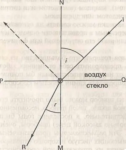 Показник заломлення і його вимір (показник заломлення і його вимір) Показник заломлення і його вимір