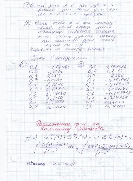 поліноми Чебишева