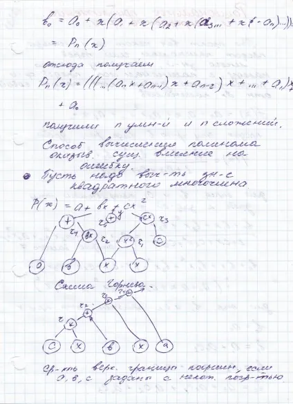 поліноми Чебишева
