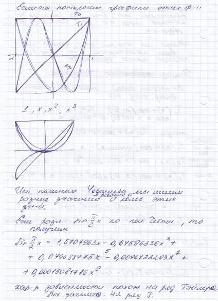 поліноми Чебишева