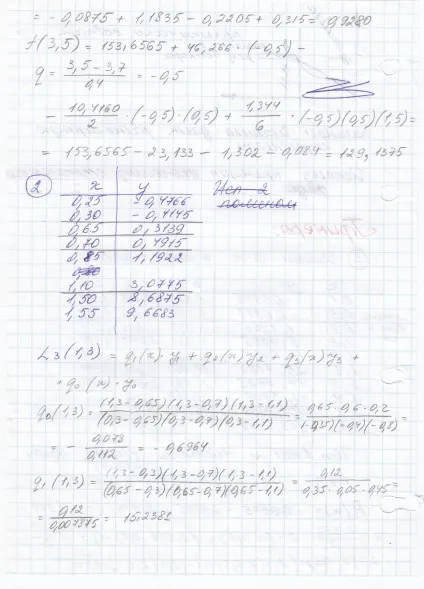 поліноми Чебишева