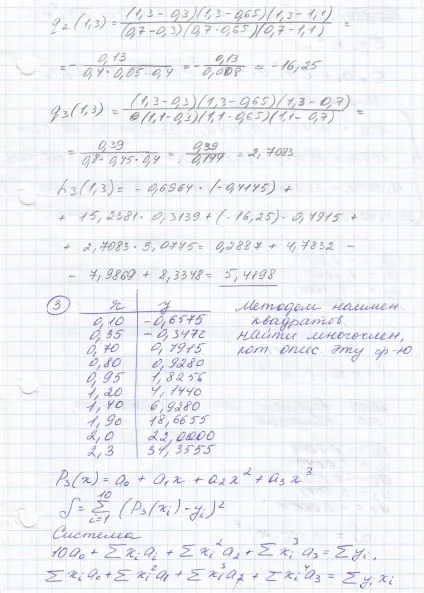 поліноми Чебишева