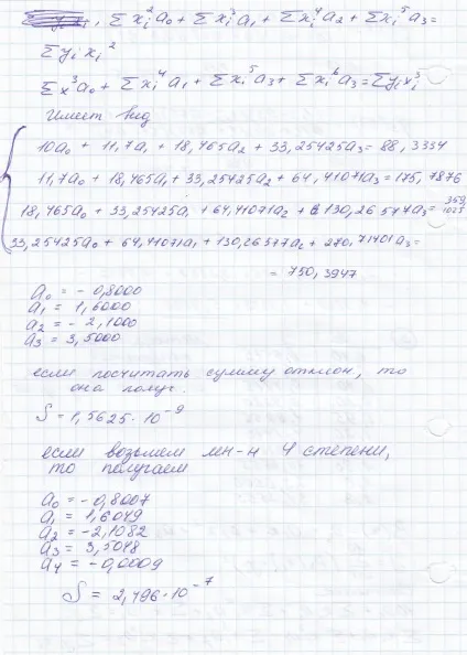 поліноми Чебишева