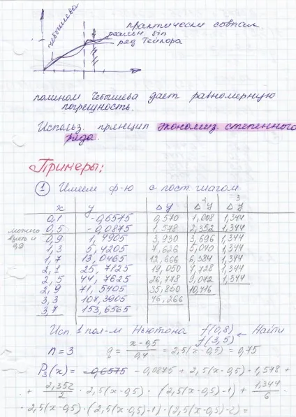 поліноми Чебишева