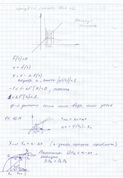 поліноми Чебишева