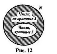 Поняття розбиття множини на класи 1 (безлічі натуральних чисел) Поняття розбиття множини на класи 1