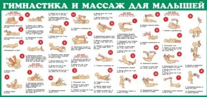 Користь гімнастики для новонароджених, лікувальні властивості, кому (вагітність) Користь гімнастики для новонароджених, лікувальні властивості, кому
