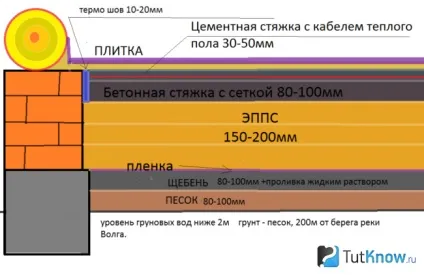 Пол в мийної лазні своїми руками