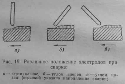Поняття про режим зварювання - довідник зварника (поняття) Поняття про режим зварювання - довідник зварника