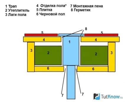Пол в мийної лазні своїми руками