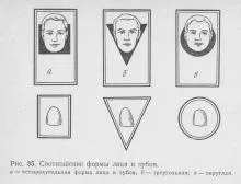 Постановка зубів, ортопедична стоматологія (зубощелепної системи інший) Постановка зубів, ортопедична стоматологія