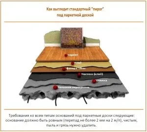 Покрокова інструкція з укладання паркетної дошки своїми руками