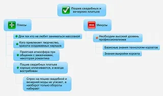 Пошиття весільних і вечірніх суконь