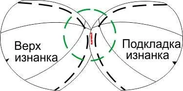пошиття шапки