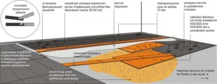 Покрокова інструкція з укладання паркетної дошки своїми руками