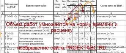 Порядок розрахунку трудовитрат