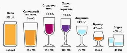 Постинор і алкоголь - сумісність