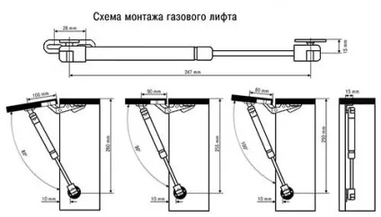 Покроковий алгоритм установки газових ліфтів, зробимо меблі самі (ліфтів) Покроковий алгоритм установки газових ліфтів, зробимо меблі самі
