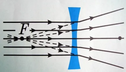 Посібник по ве відстань