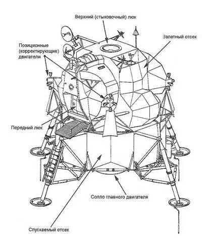 Посадка на місяць м'якою бути не може
