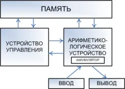 потокові процесори