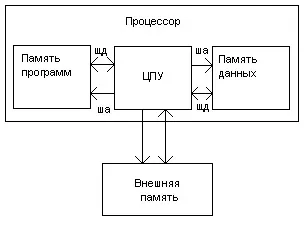 потокові процесори