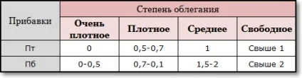 Побудова викрійки основи спідниці (побудова) Побудова викрійки основи спідниці