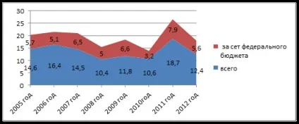 Побудова статистичних графіків