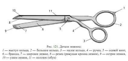 пошкодження ножицями