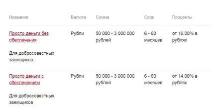 Споживчий кредит Росбанк (Росбанк) Споживчий кредит Росбанк