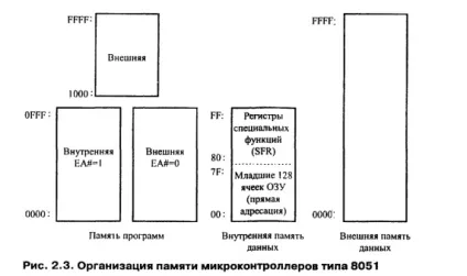 потокові процесори