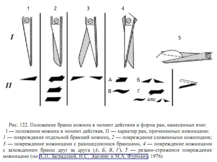 пошкодження ножицями