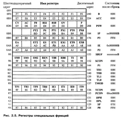 потокові процесори