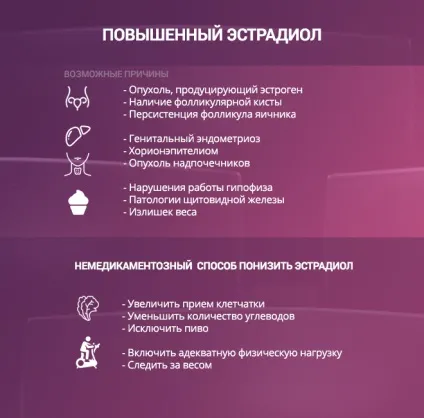 Підвищений естрадіол у жінок - причини, симптоми, як знизити (жінок) Підвищений естрадіол у жінок - причини, симптоми, як знизити