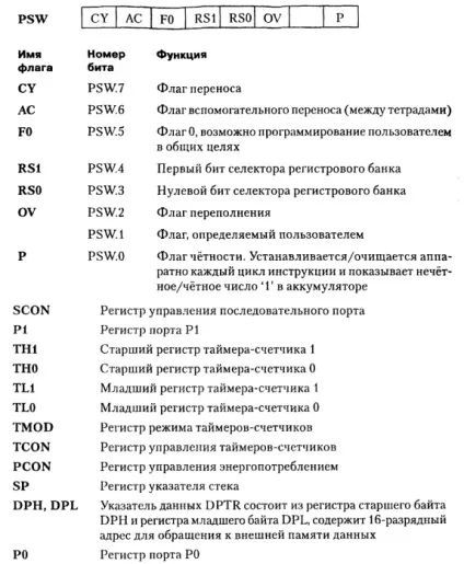 потокові процесори