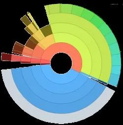 Перетворити флешку в ntfs