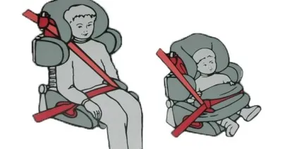 Правильна установка дитячого автокрісла в машину (дитячого) Правильна установка дитячого автокрісла в машину