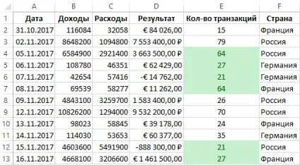 Перетворення числа в формат грошових одиниць за умовою (формат) Перетворення числа в формат грошових одиниць за умовою
