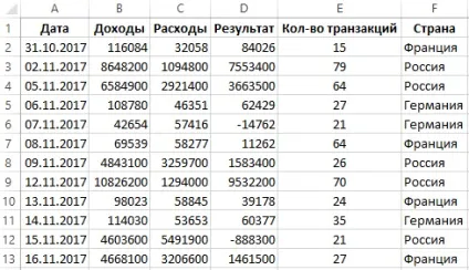 Перетворення числа в формат грошових одиниць за умовою ( «Створення правила форматування») Перетворення числа в формат грошових одиниць за умовою