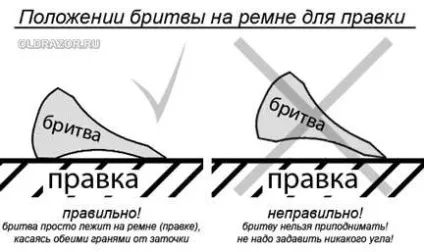 Править на ремені