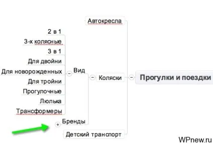 Правильна структура сайту на прикладі інтернет-магазину (семантичне ядро нього) Правильна структура сайту на прикладі інтернет-магазину