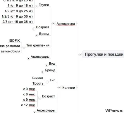 Правильна структура сайту на прикладі інтернет-магазину (Складання структури сайту) Правильна структура сайту на прикладі інтернет-магазину