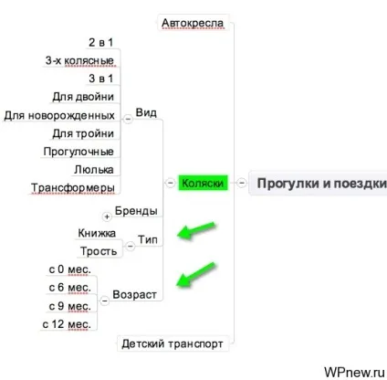 Правильна структура сайту на прикладі інтернет-магазину (структура) Правильна структура сайту на прикладі інтернет-магазину