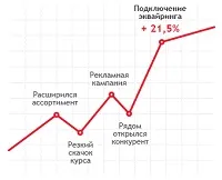 Оплата картами в магазині що не розоритися на комісіях банку (картами) Оплата картами в магазині що не розоритися на комісіях банку
