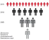 Оплата картами в магазині що не розоритися на комісіях банку (комісіях) Оплата картами в магазині що не розоритися на комісіях банку